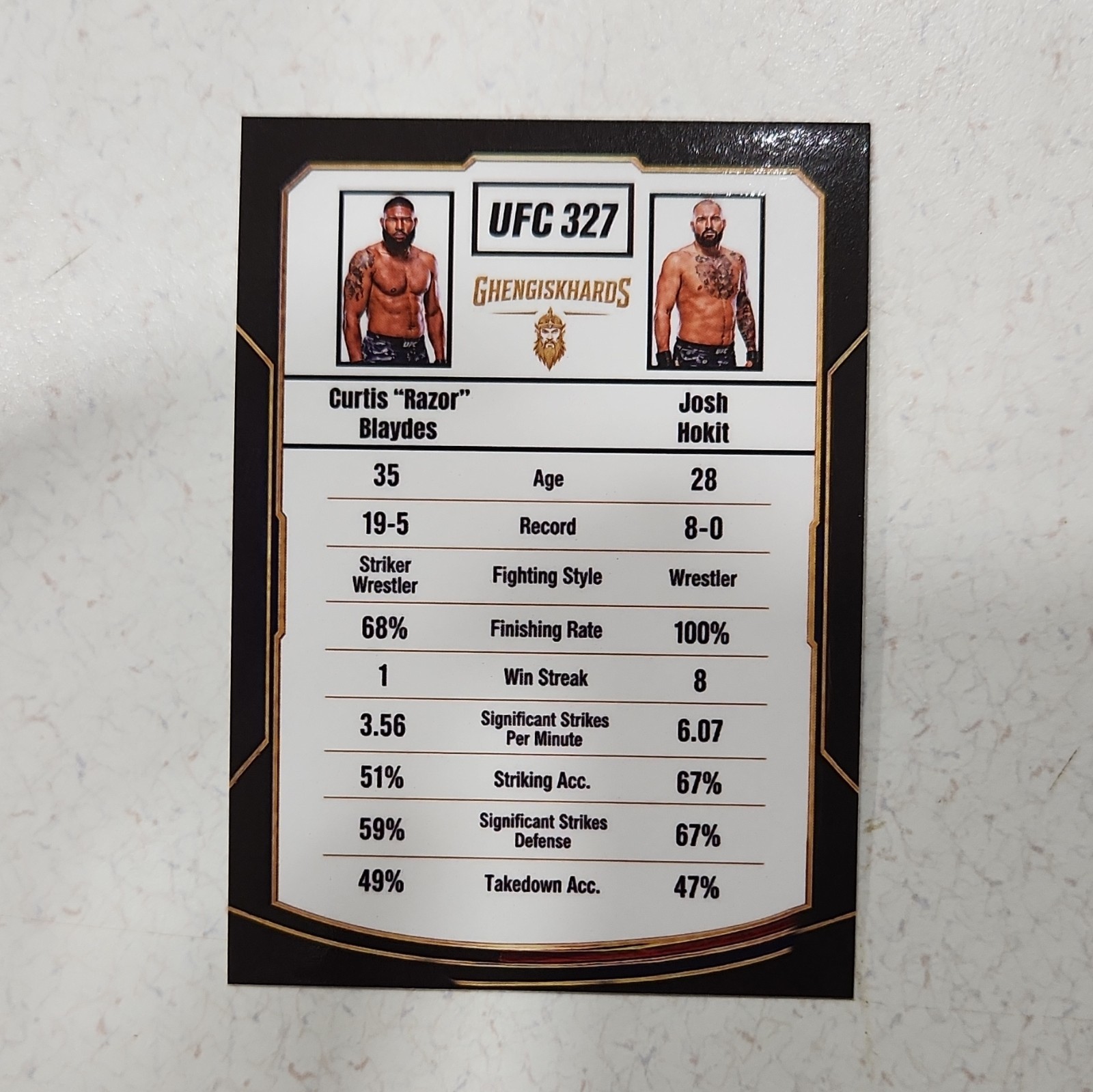 Josh Hokit vs Curtis “Razor” Blaydes cusrom MMA Card. flipping off opponent