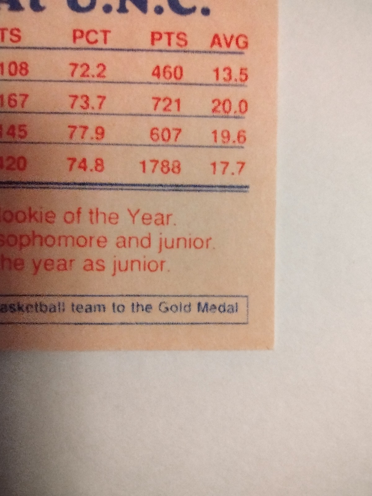 1984 Michael Jordan USA Olympic Team Pink Back Rookie Card RARE Bulls