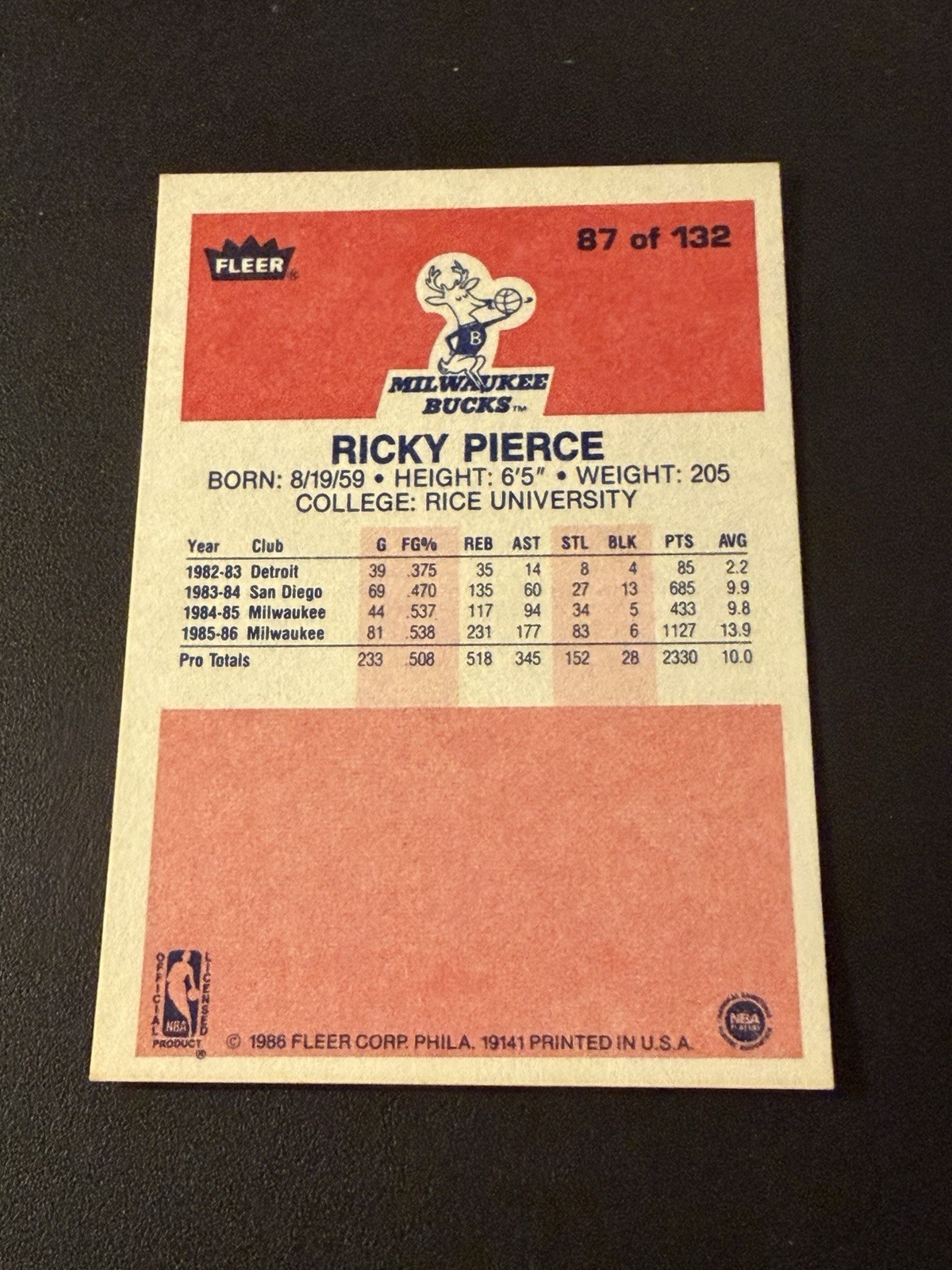 1986-87 Fleer Ricky Pierce #87 EXMT