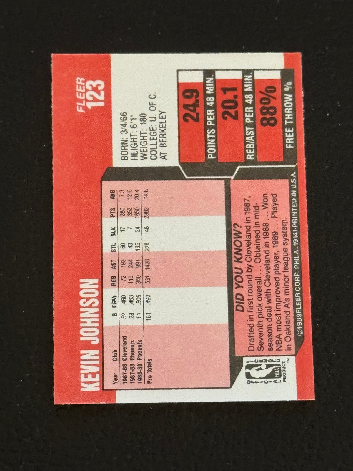 1989-90 Fleer – Kevin Johnson #123