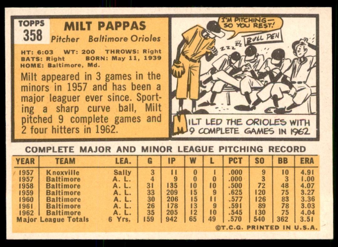 1963 Topps EXMT Milt Pappas #358