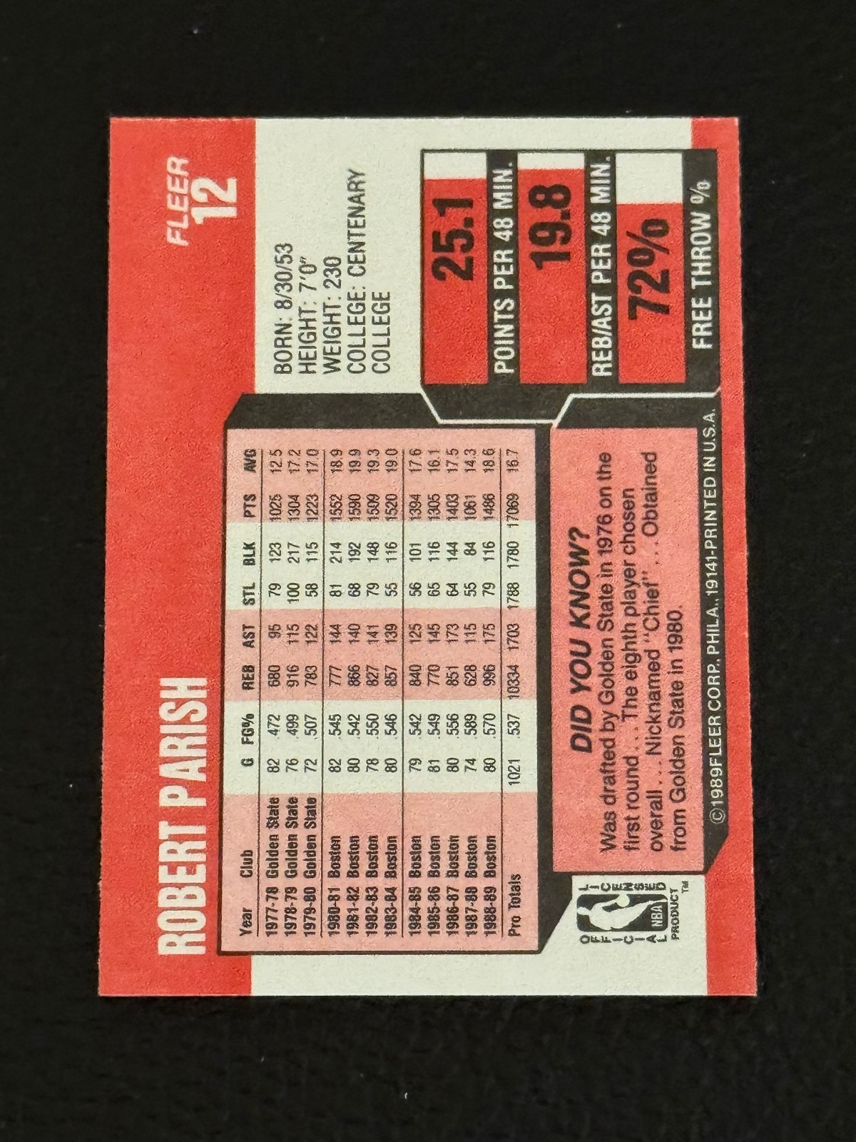 1989-90 Fleer – Robert Parish #12