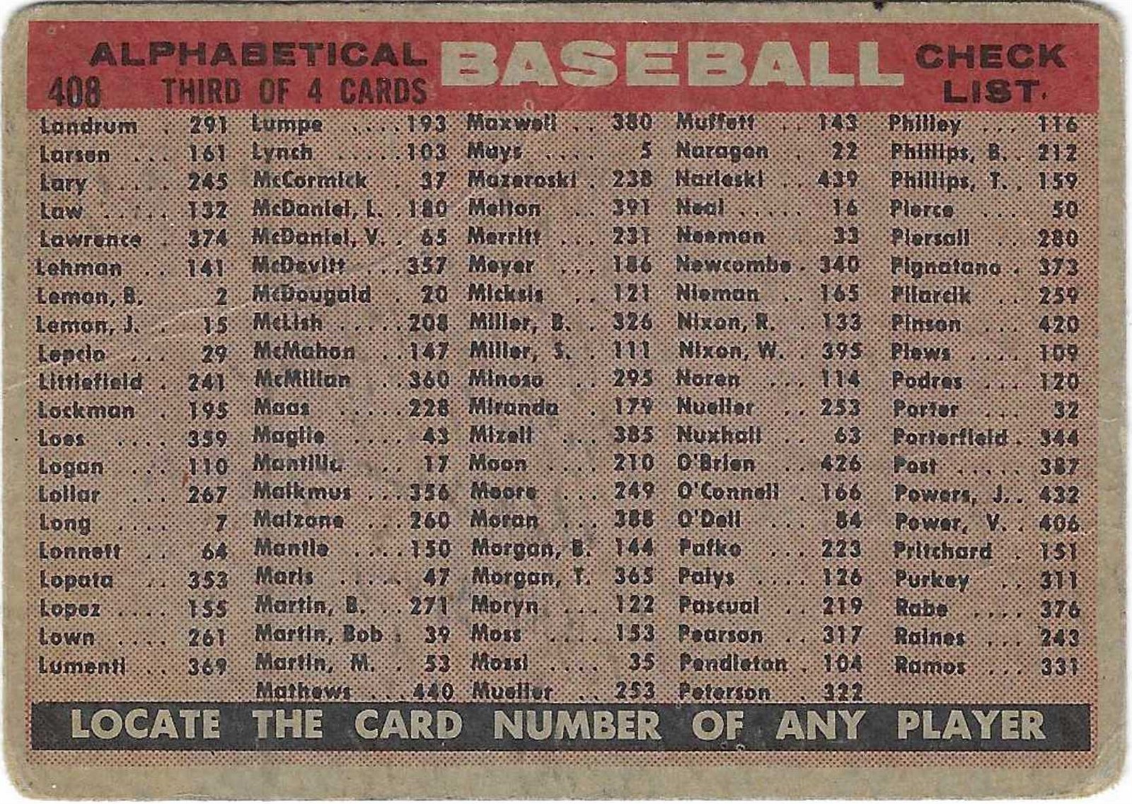 1958 TOPPS – #408 BALTIMORE ORIOLES/CHECKLIST!! GREAT CARD!!