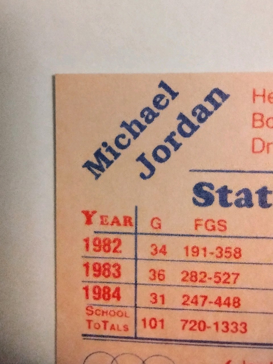 1984 Michael Jordan USA Olympic Team Pink Back Rookie Card RARE Bulls