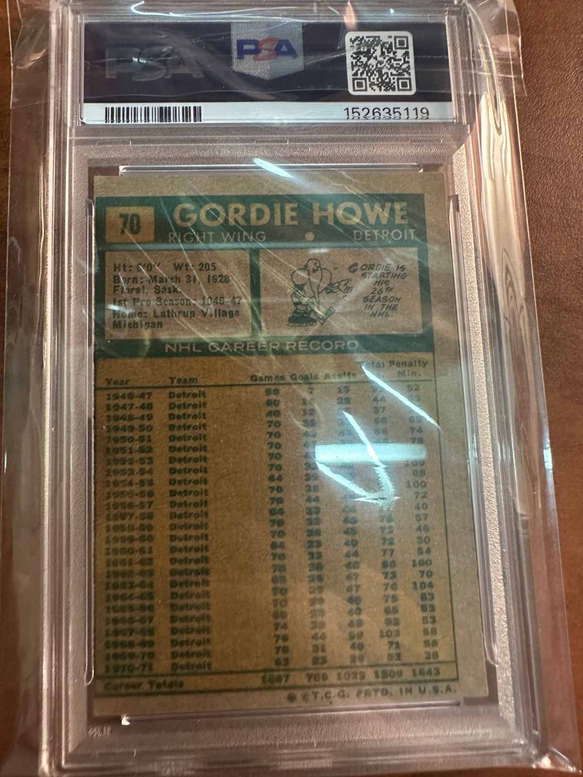 1971-72 Topps – Gordie Howe #70