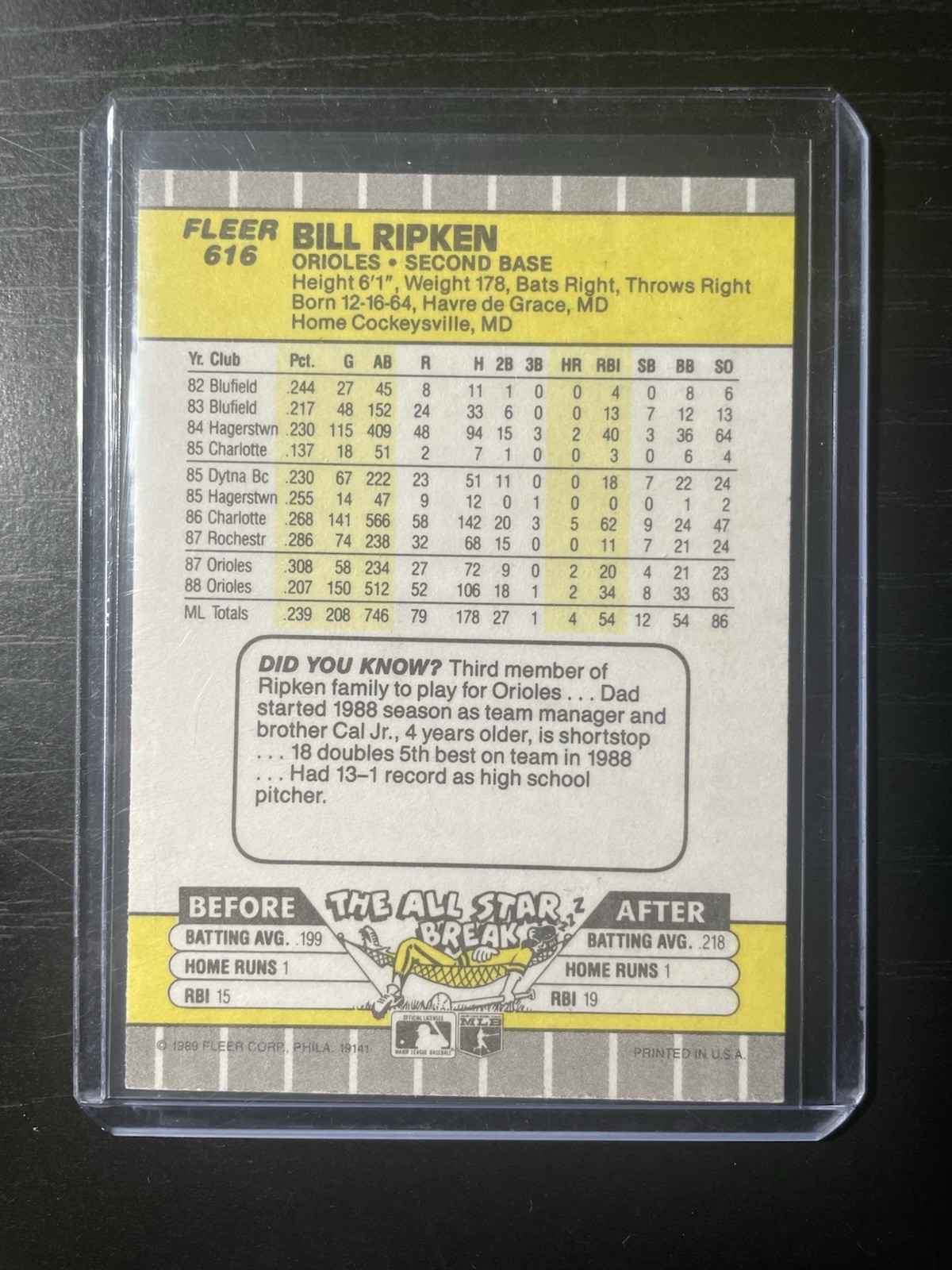 1989 Fleer Billy Ripken #616 Black Box On Bat Knob Error Card
