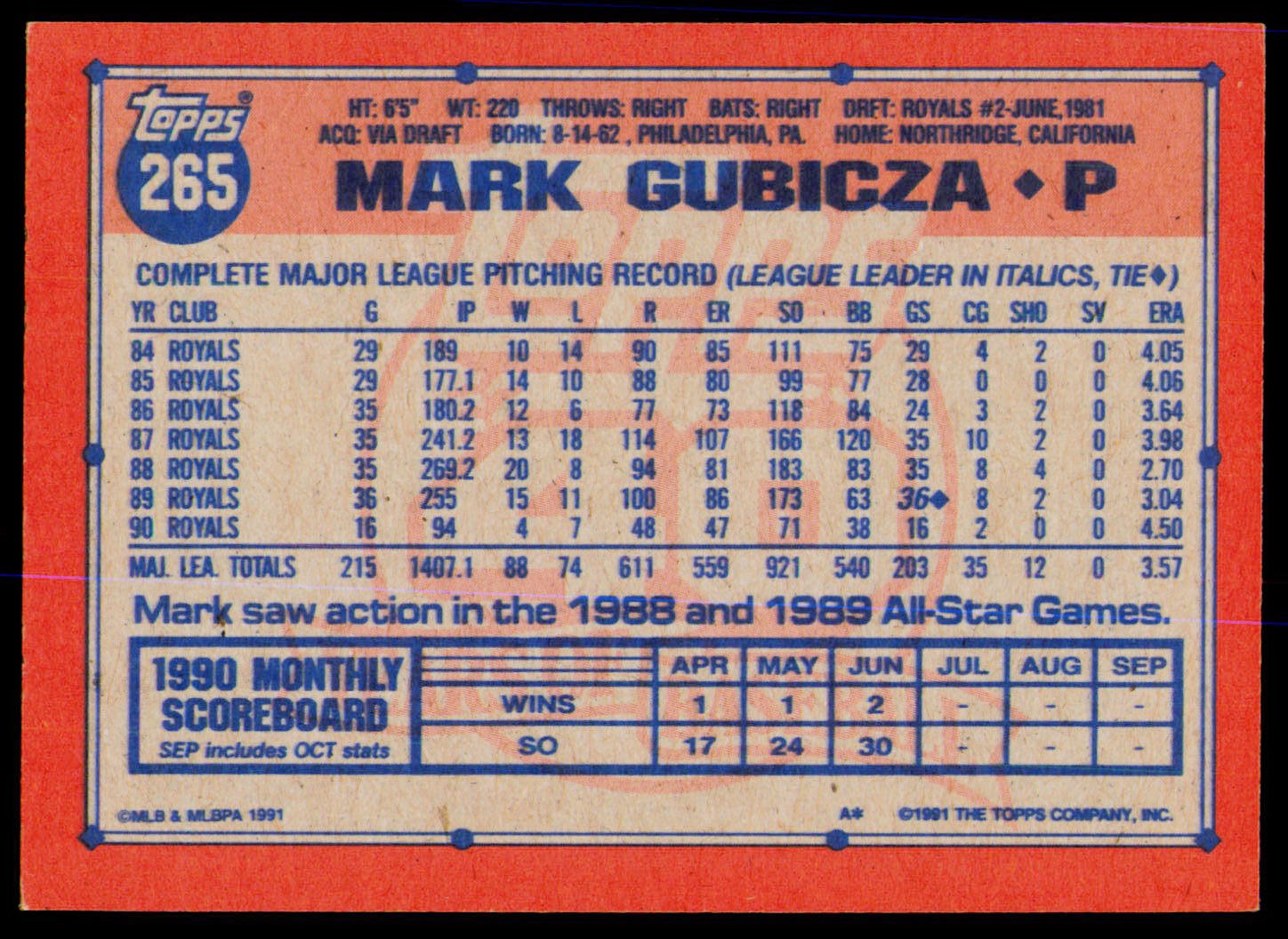 1991 Topps #265 Mark Gubicza