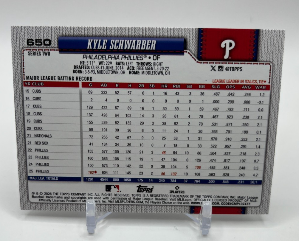 2026 Topps Series 2 Kyle Schwarber #650 Holo Foil