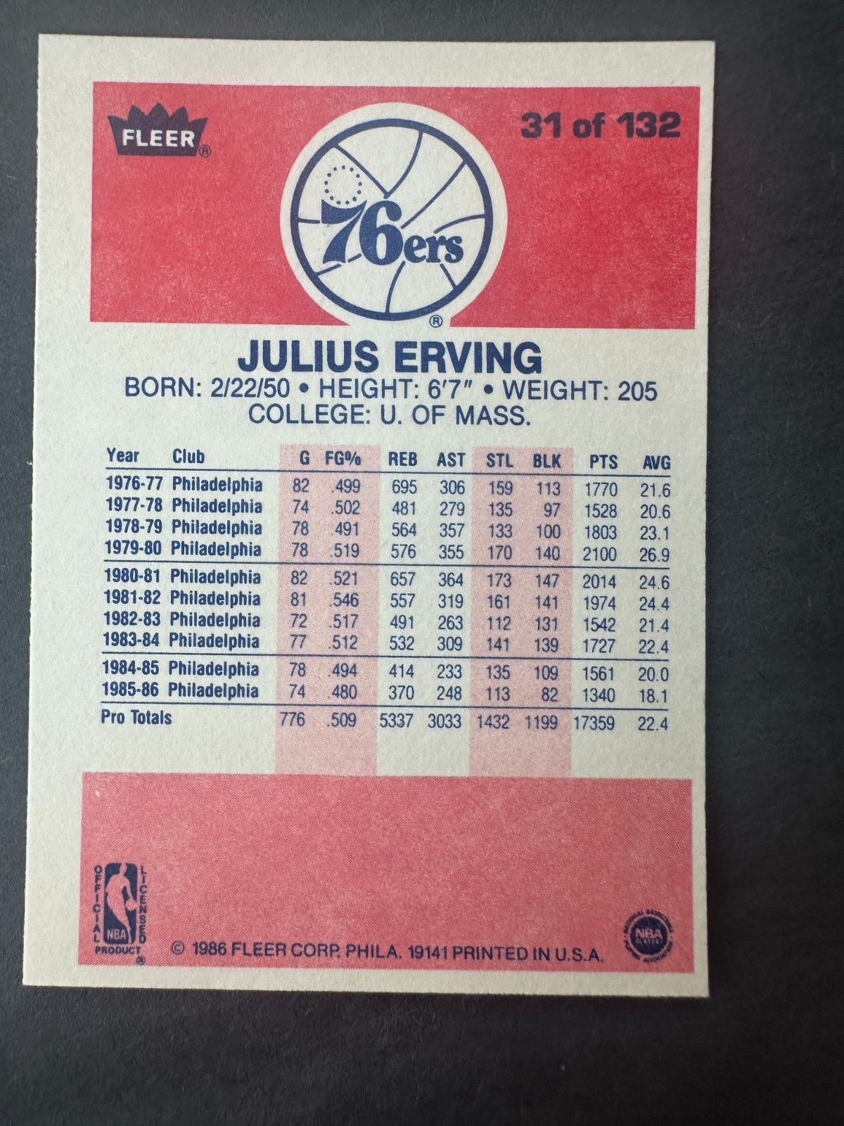 1986-87 Fleer – Julius Erving #31 Raw