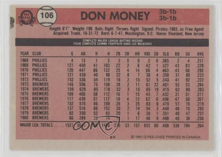 1981 O-Pee-Chee Gray Back Don Money #106 0m8e