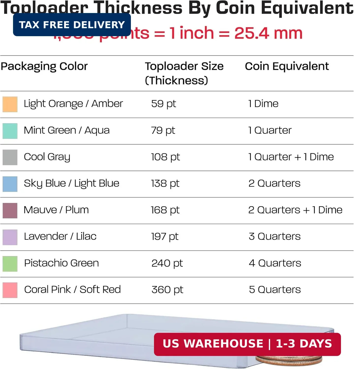BCW 138 PT. Thick Card Topload Holder – Pack of 50 | Durable Rigid PVC Toploader