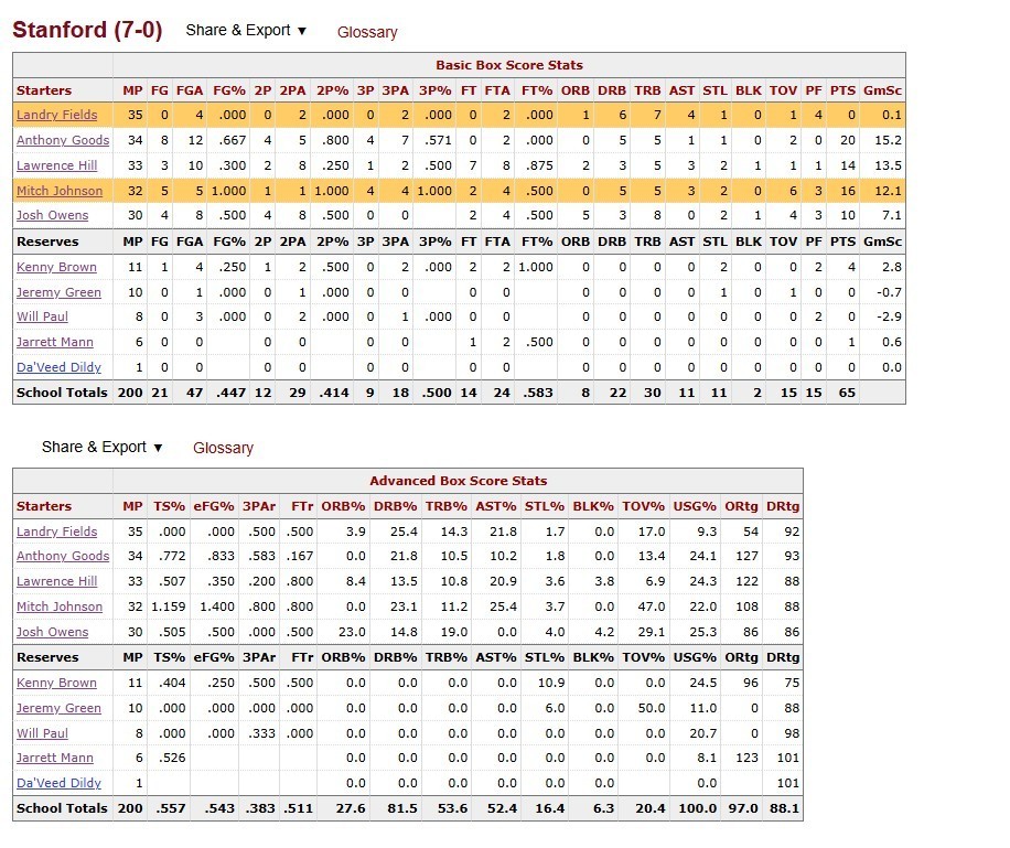 Mitch Johnson 100th 2-Pt Career High 16 Pts 12/20/2008 Stanford Ticket NBA SPURS