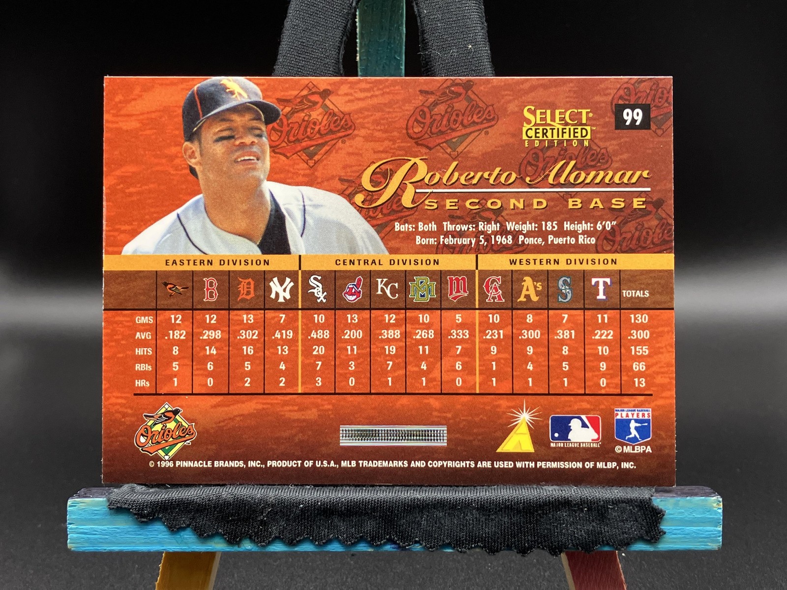 1996 Select Certified #99 Roberto Alomar Certified Red /1800 O’s Blue Jays HoF