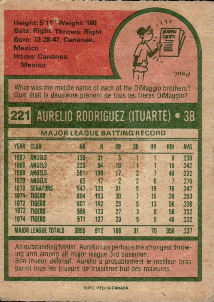 1975 O-Pee-Chee #221 Aurelio Rodriguez