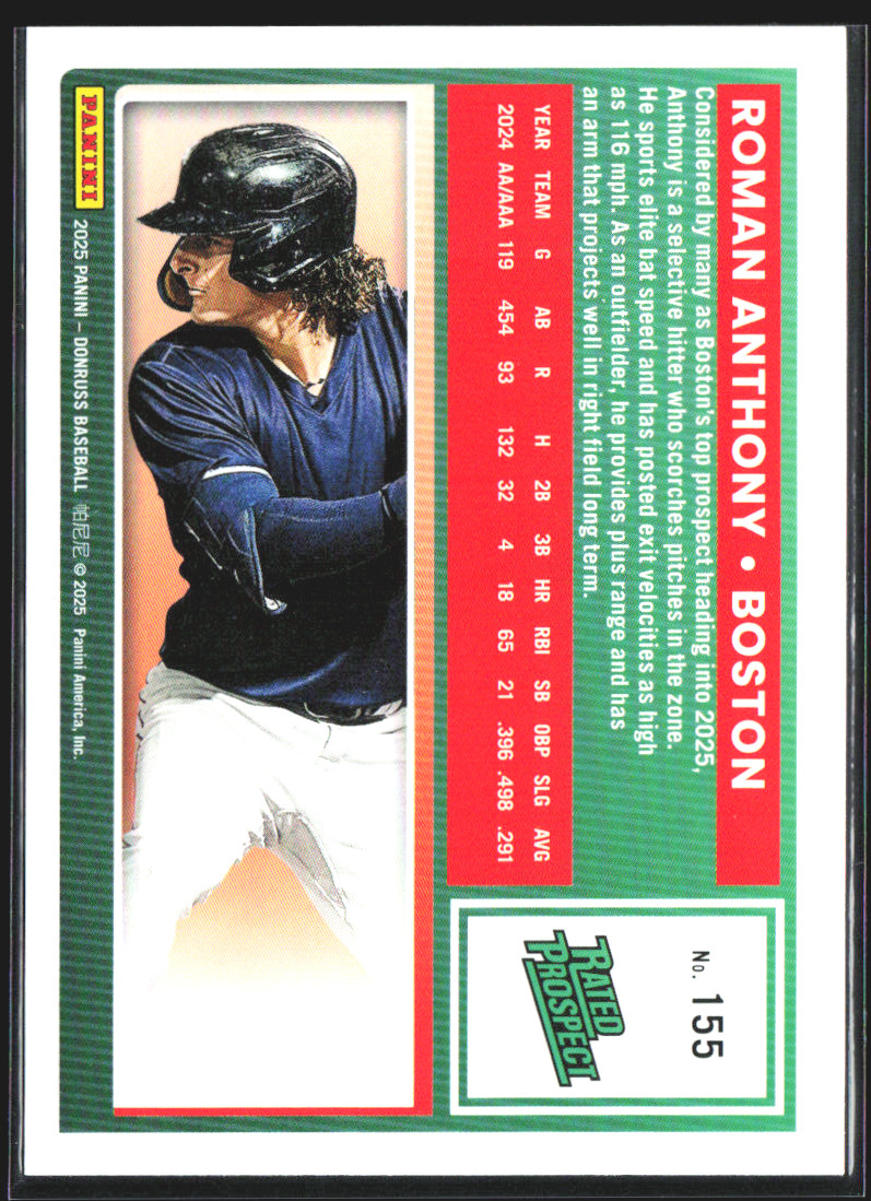 2025 Unknown 2025 Donruss Baseball Roman Anthony #155 RC