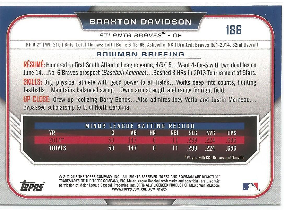Braxton Davidson Atlanta Braves 2015 Bowman Draft Prospect
