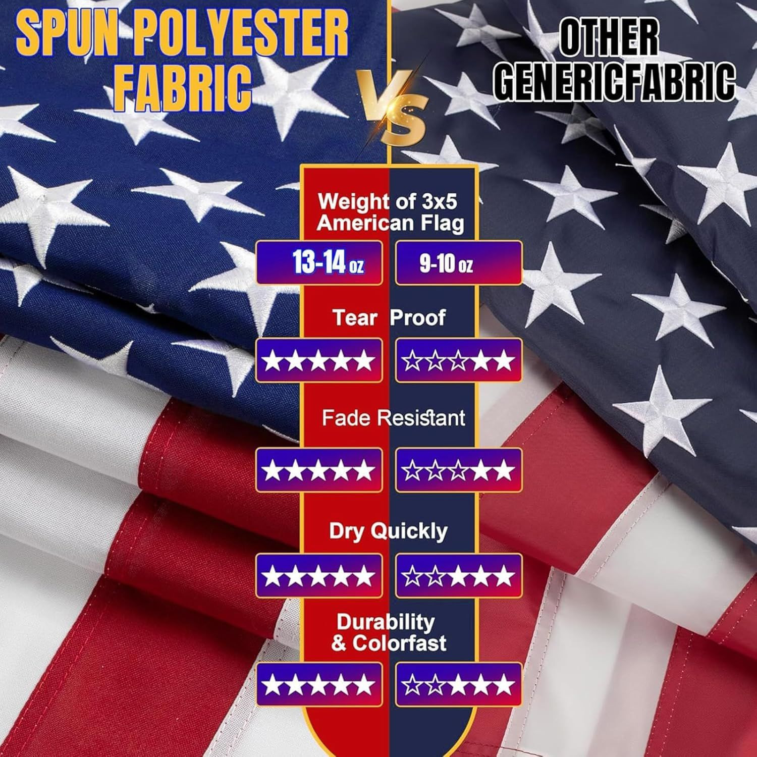 American Flag 3x5ft Ultra Durable for Outside, 3x5ft,