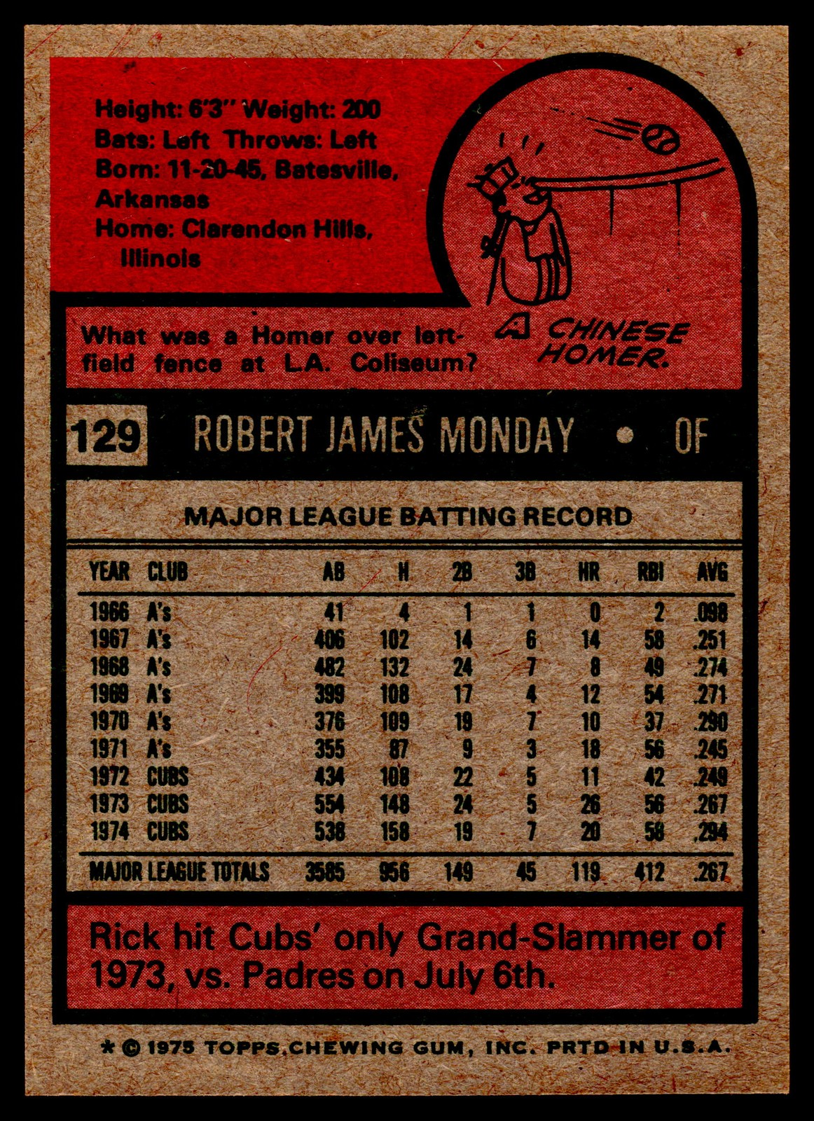 1975 Topps #129 Rick Monday