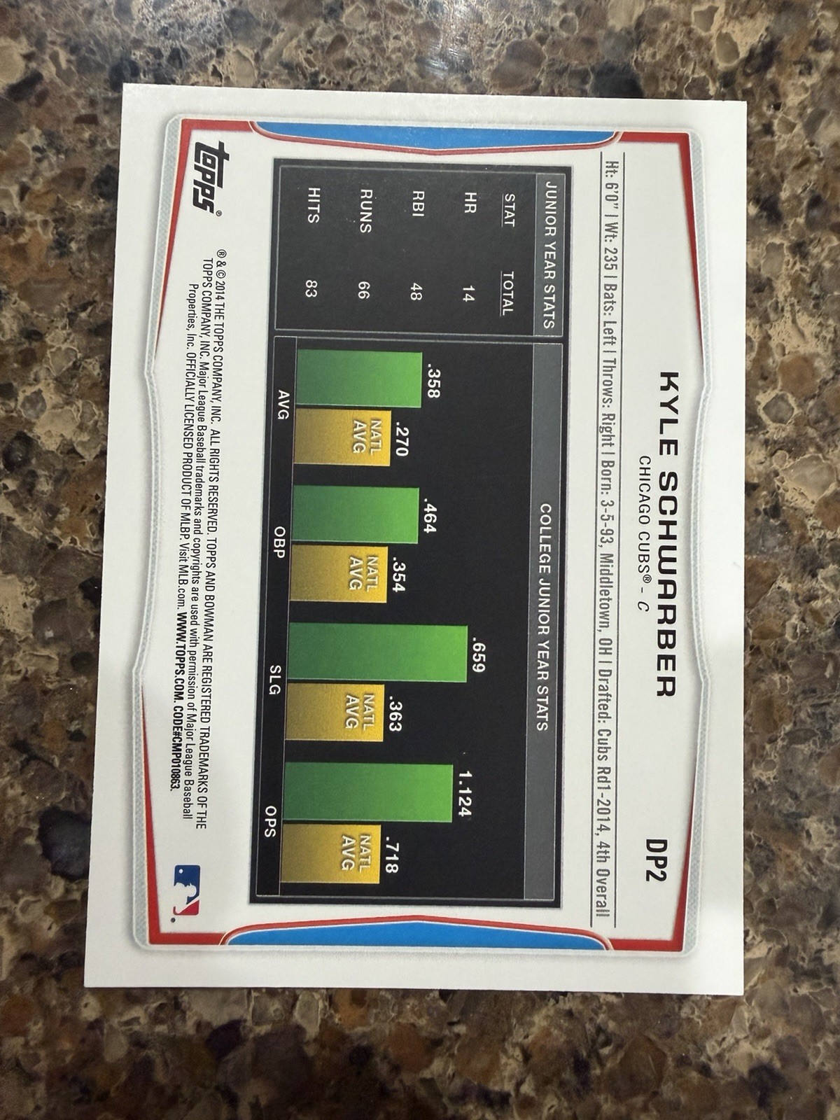 KYLE SCHWARBER 2014 BOWMAN DRAFT 1ST BASEBALL PAPER CUBS #DP2 CARD