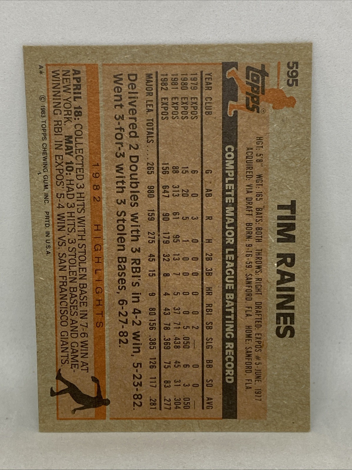 1983 Topps – Tim Raines #595