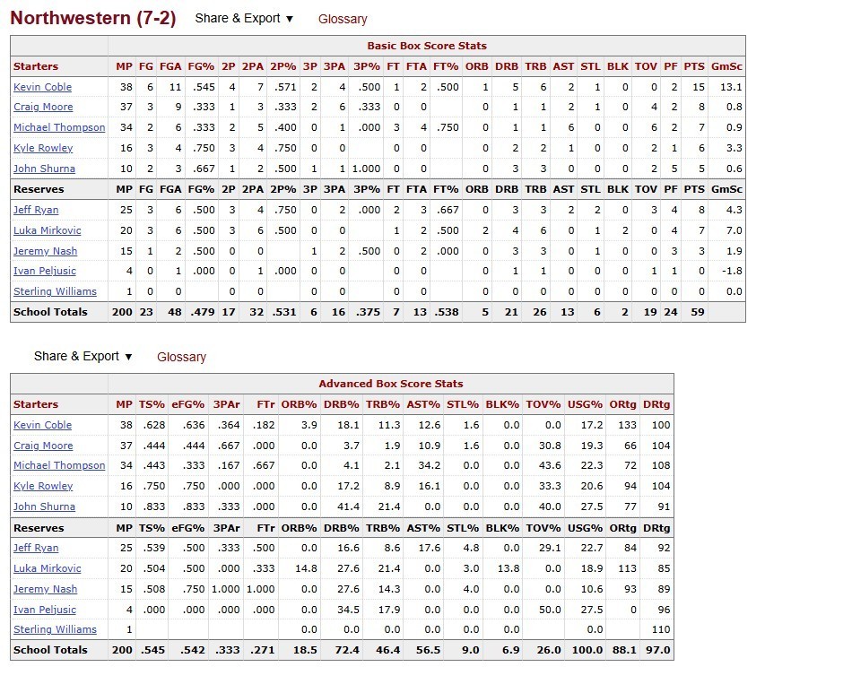 Mitch Johnson 100th 2-Pt Career High 16 Pts 12/20/2008 Stanford Ticket NBA SPURS