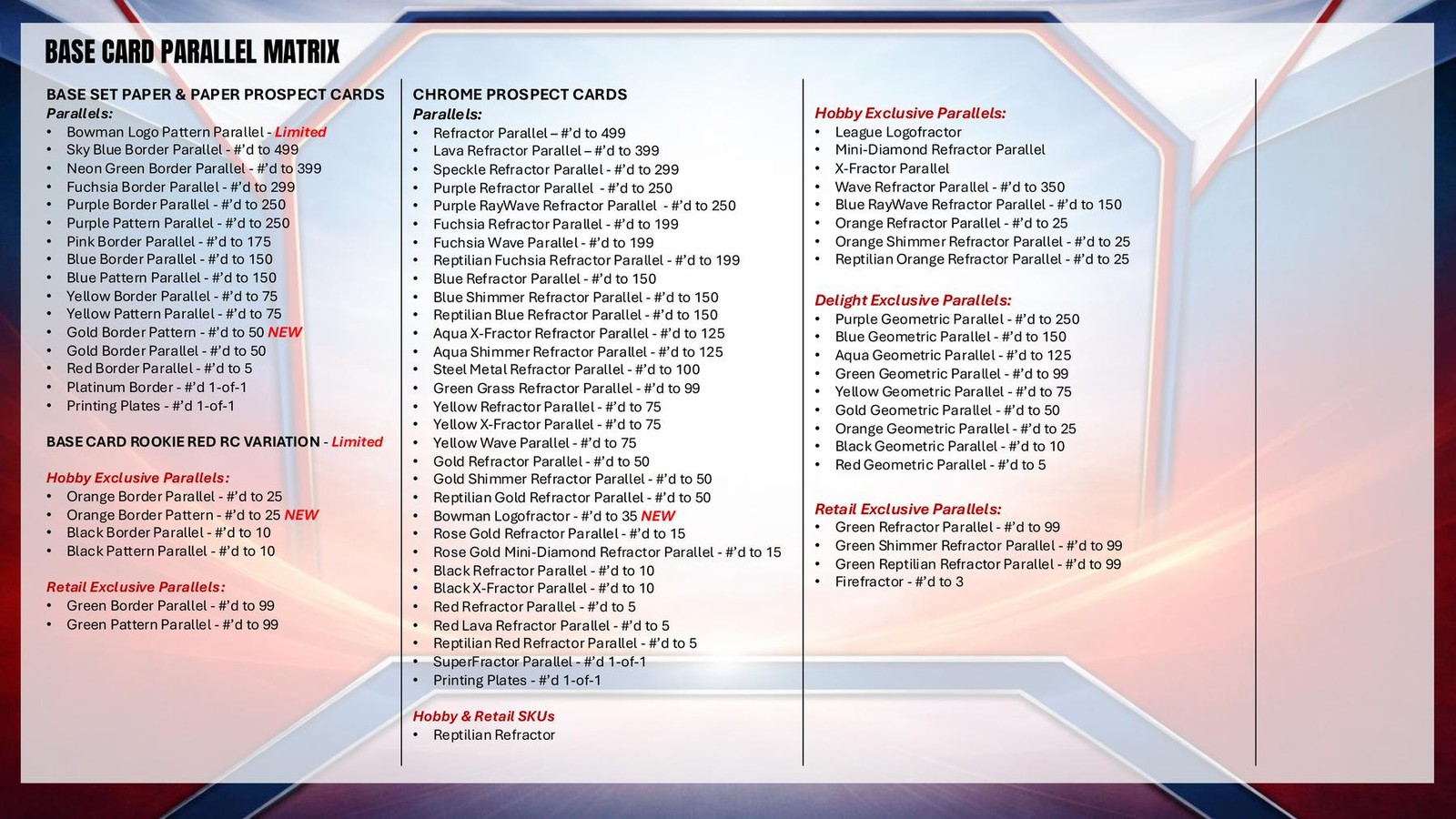 2026 BOWMAN BASEBALL MEGA 20-BOX CASE