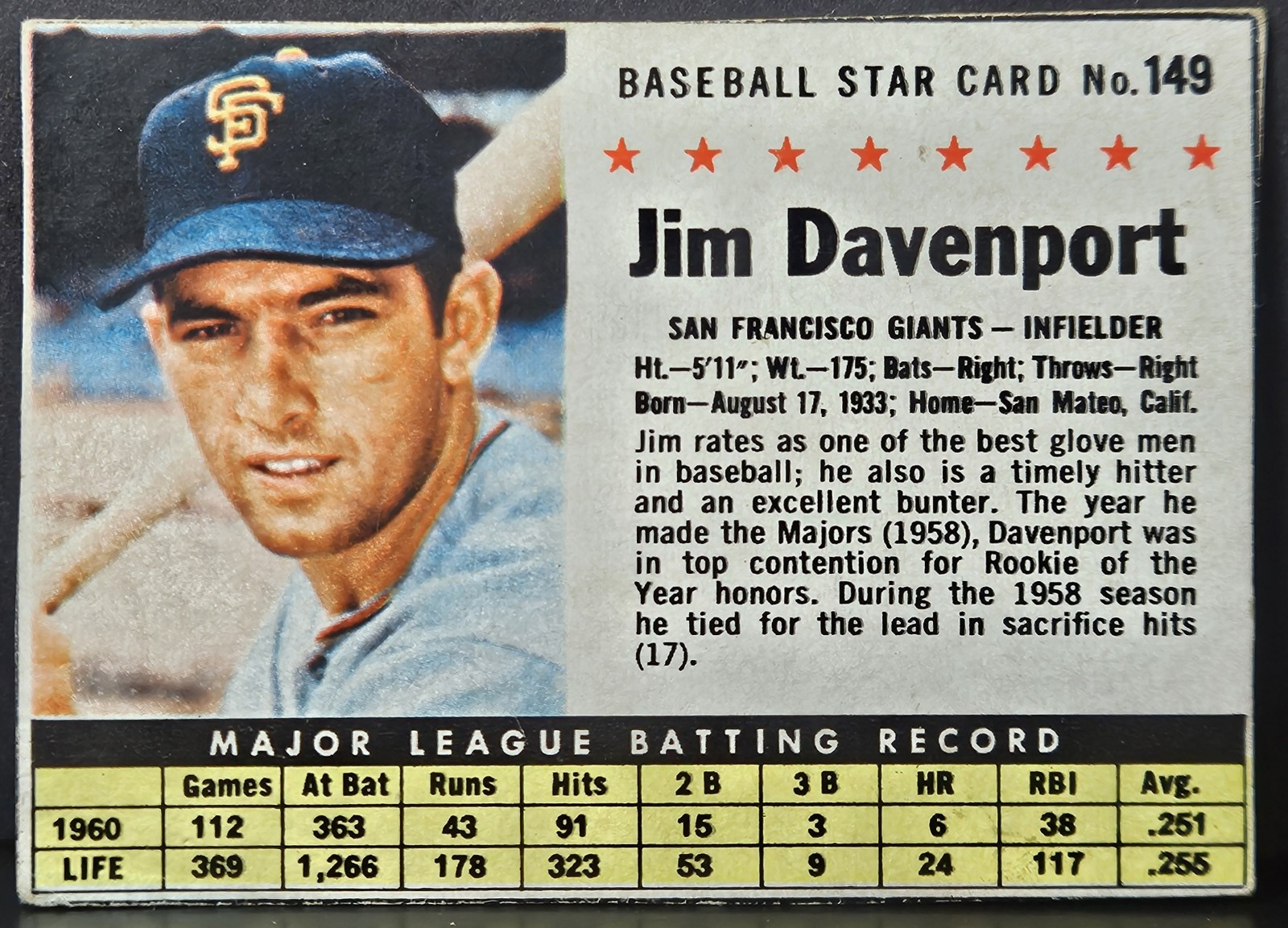 1961 Post Cereal #149 Jim Davenport San Francisco Giants Hand Cut