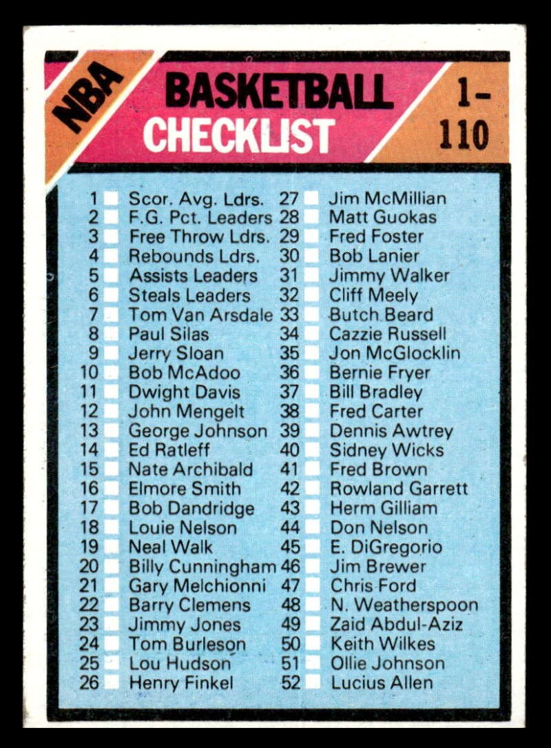 1975-76 TOPPS CHECKLIST 1-110 #61 VGEX-EX X8540