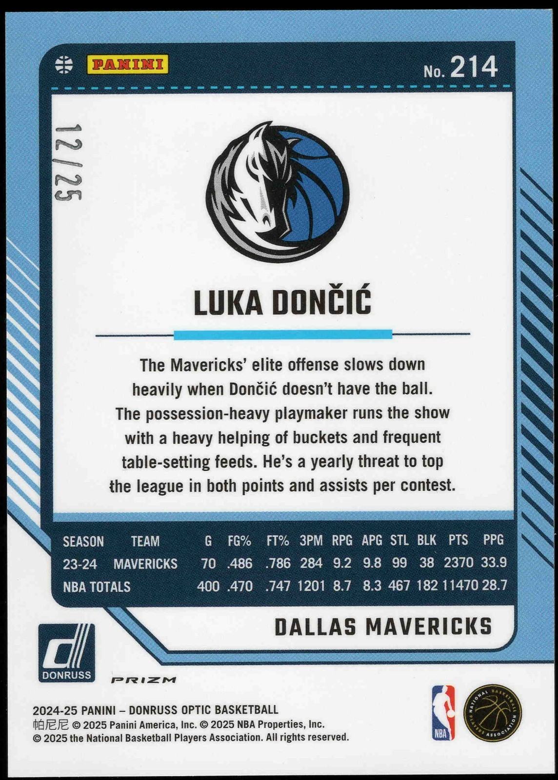2024 Panini Donruss Optic LUKA DONCIC #214 Lakers Mavs CRACKED ICE Prizm 21/25