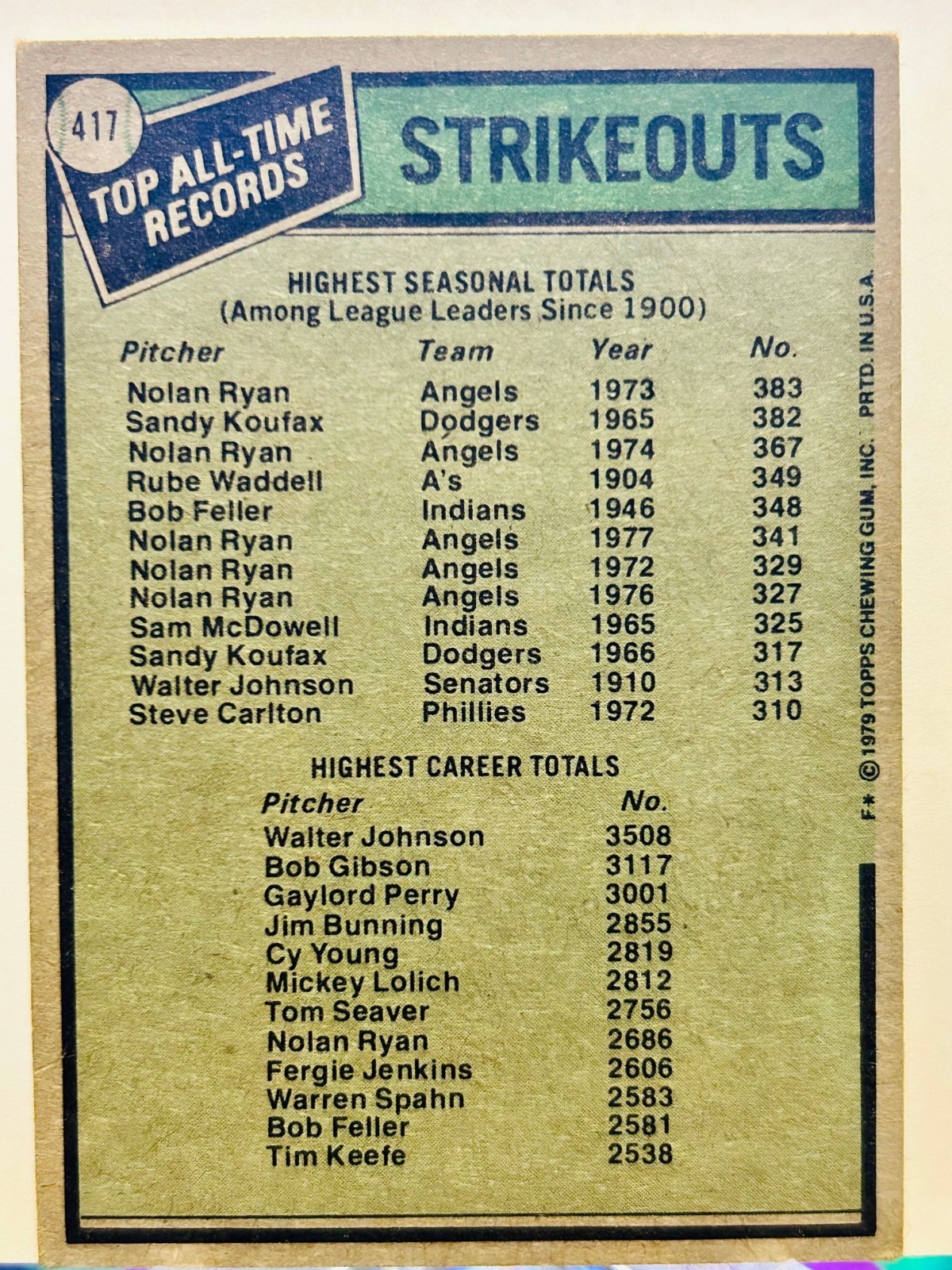1979 Topps [Base], All-Time Record Holder SO, Nolan Ryan/Walter Johnson #417 EX