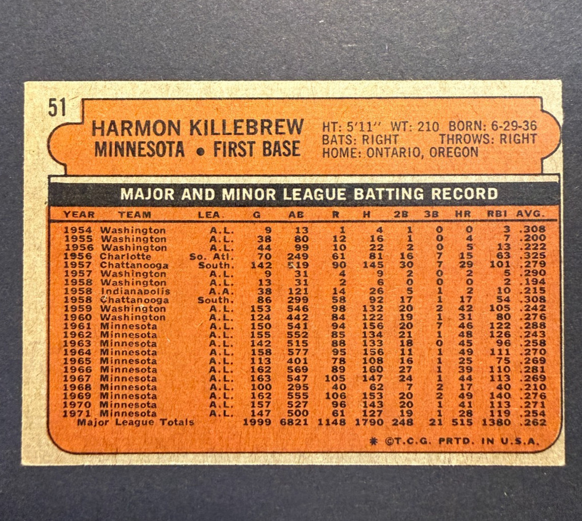 1972 Topps Baseball Harmon Killebrew #51 Minnesota Twins – VG+/EX