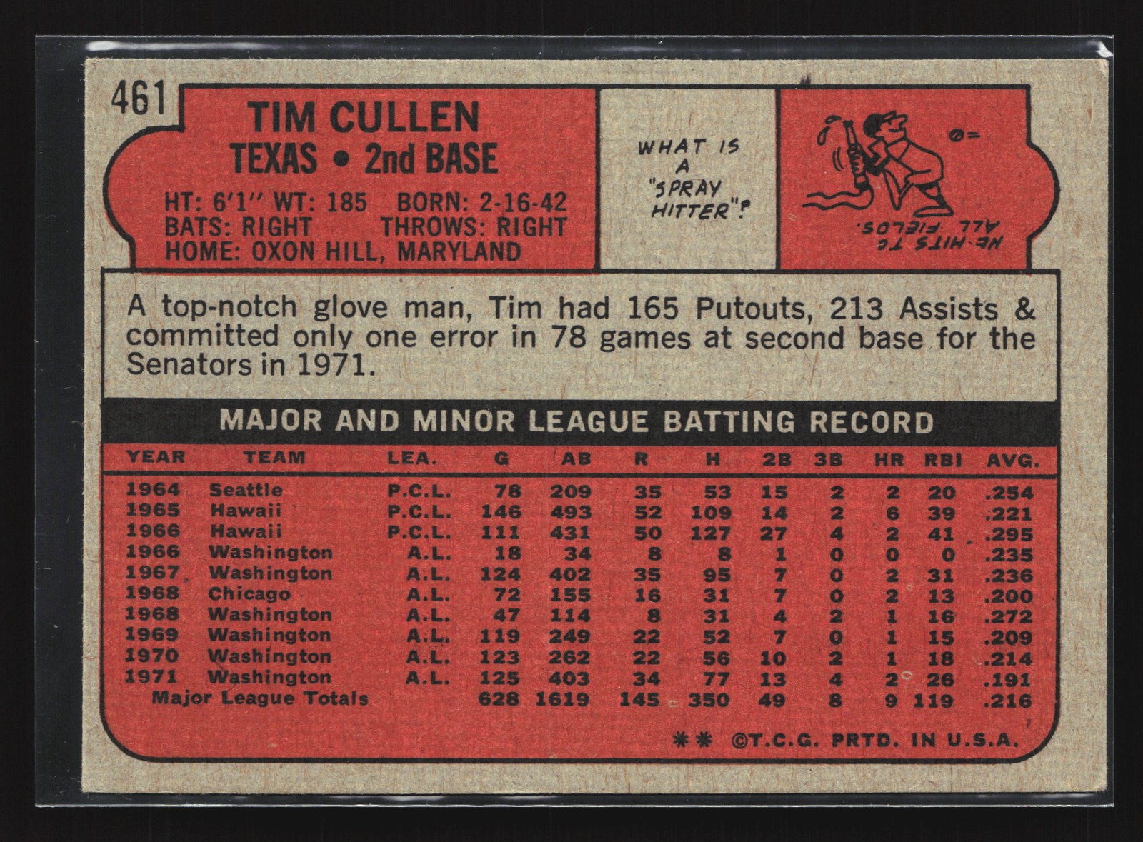1972 Topps #461 Tim Cullen EX (b)
