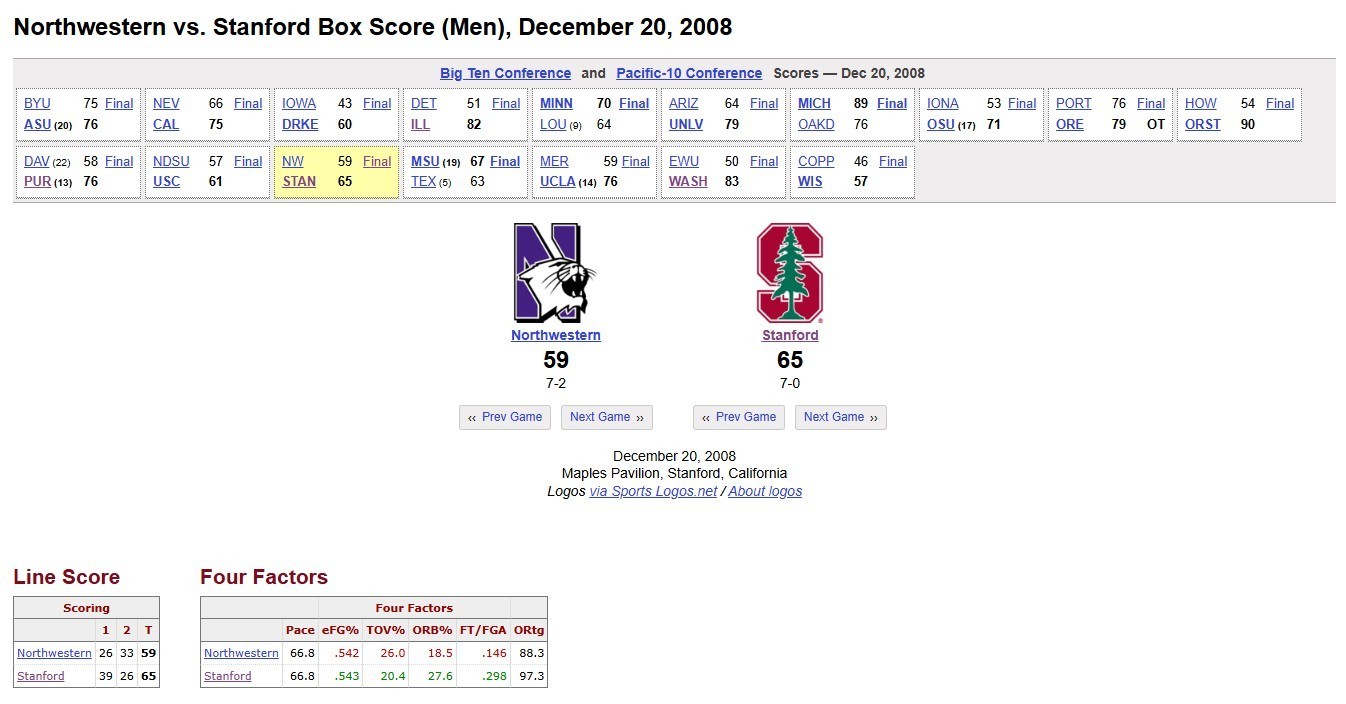 Mitch Johnson 100th 2-Pt Career High 16 Pts 12/20/2008 Stanford Ticket NBA SPURS
