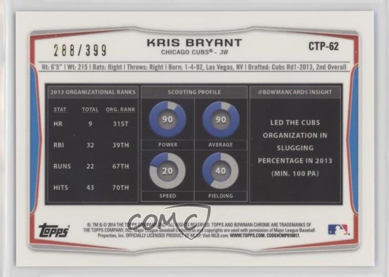 2014 Bowman Draft Top Prospects Chrome Blue Refractor 288/399 Kris Bryant e0h