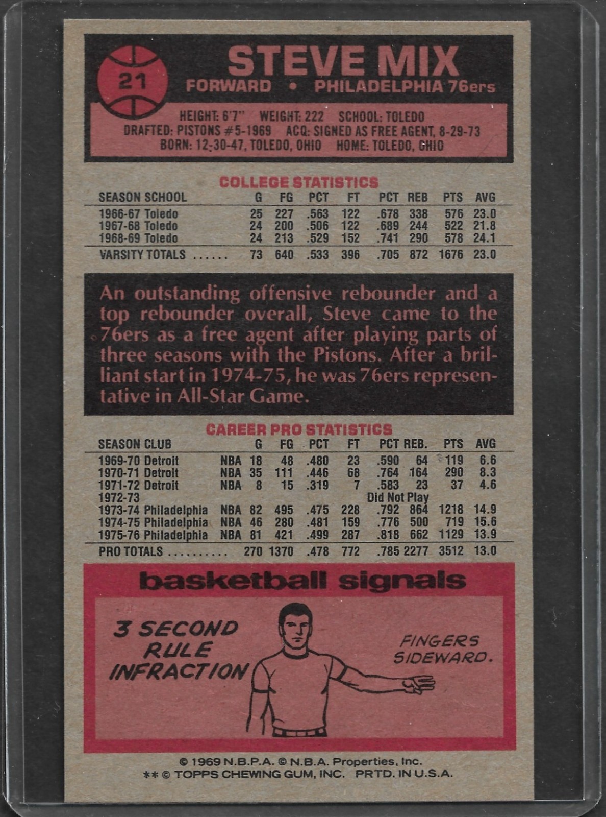 1976-77 Topps #21 Steve Mix