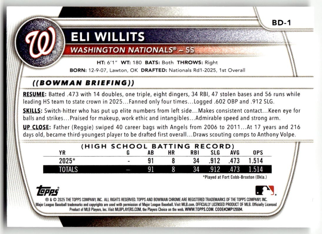2025 Bowman Draft Eli Willits #BD-1
