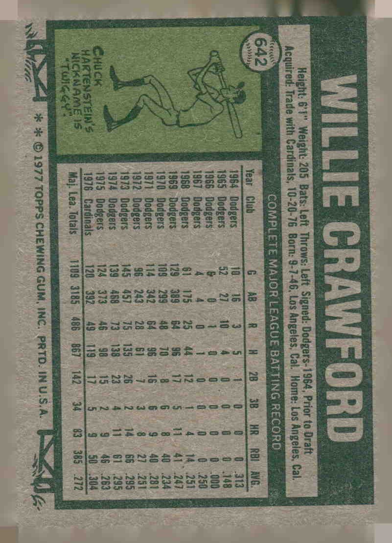 1977 Topps #642 Willie Crawford