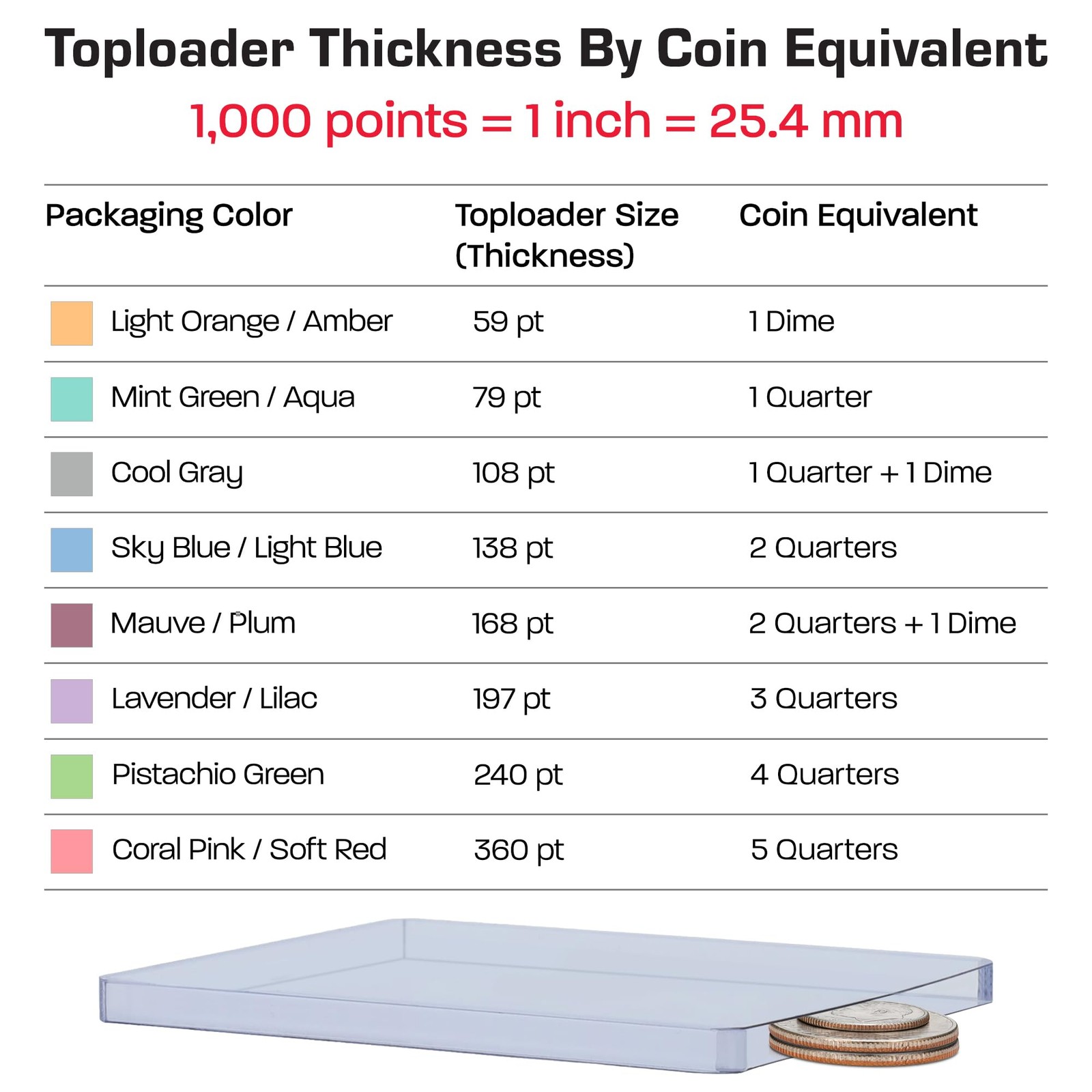 197 PT. Thick Card Topload Holder – Pack of 10 | Durable Rigid PVC Toploader …